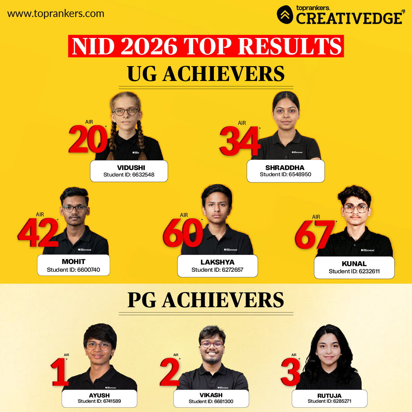  NID Top Results by Creative Edge 