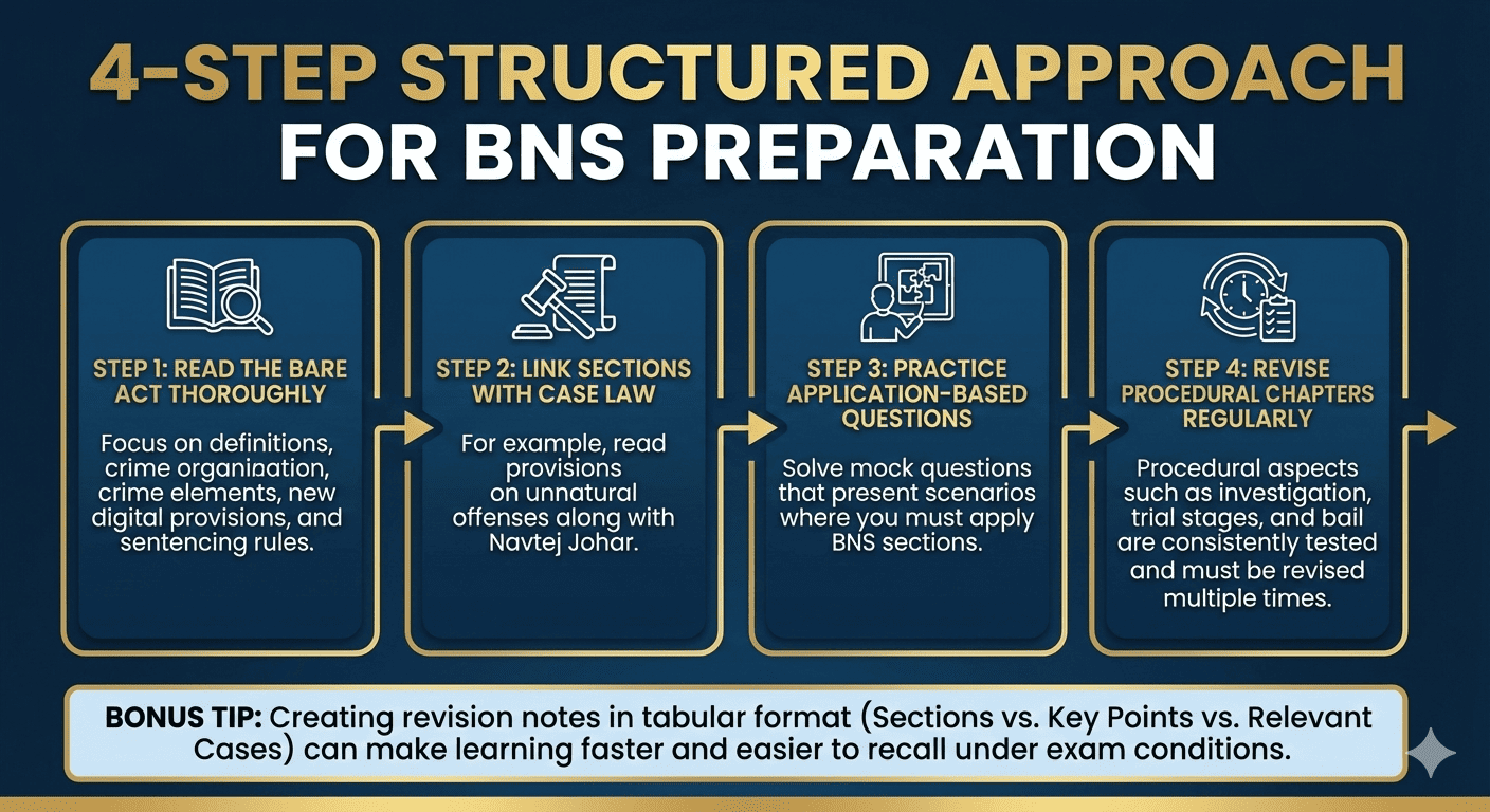 MP ADPO Selection Process”