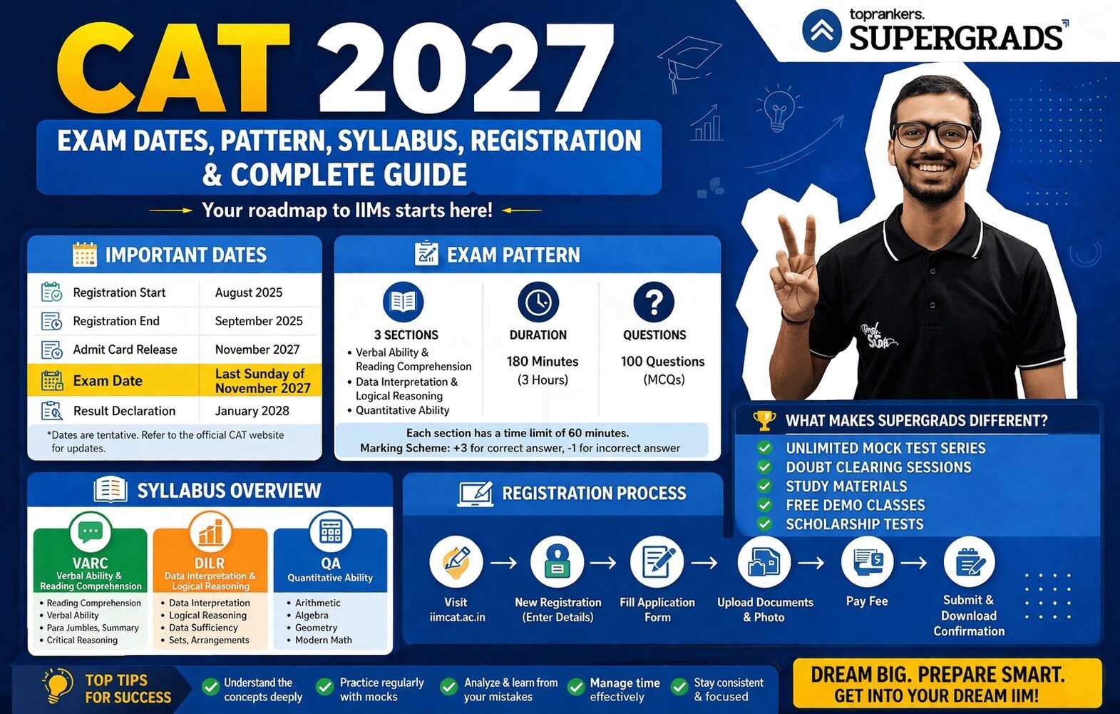 CAT 2027”