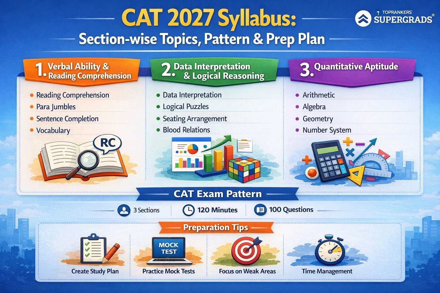CAT 2027 Syllabus”