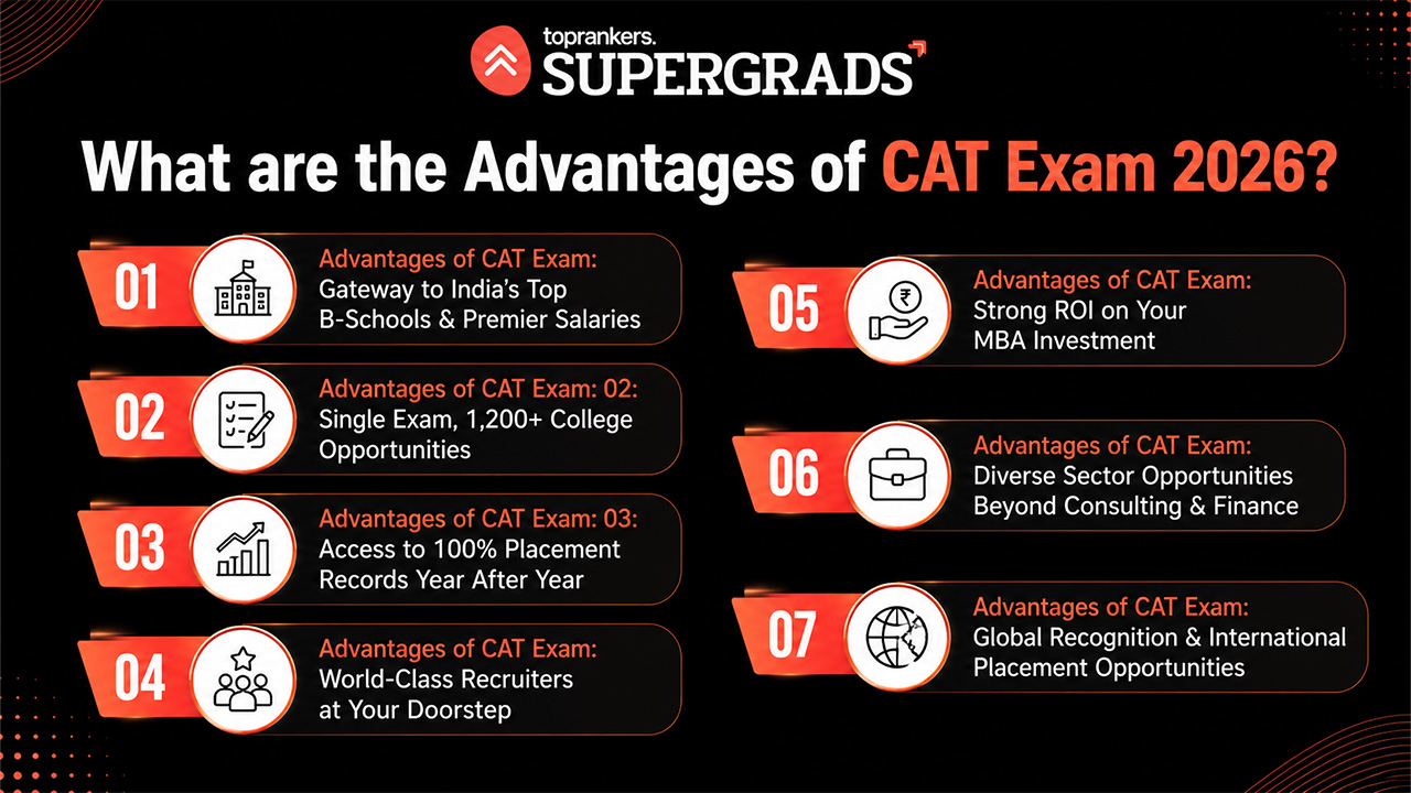 Advantages of CAT exam