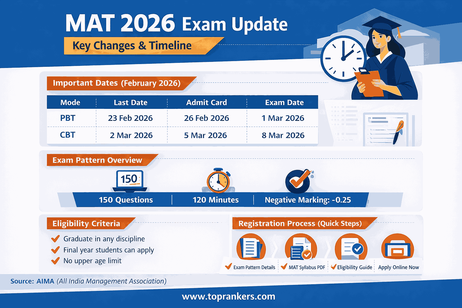 CLAT Maths Syllabus”