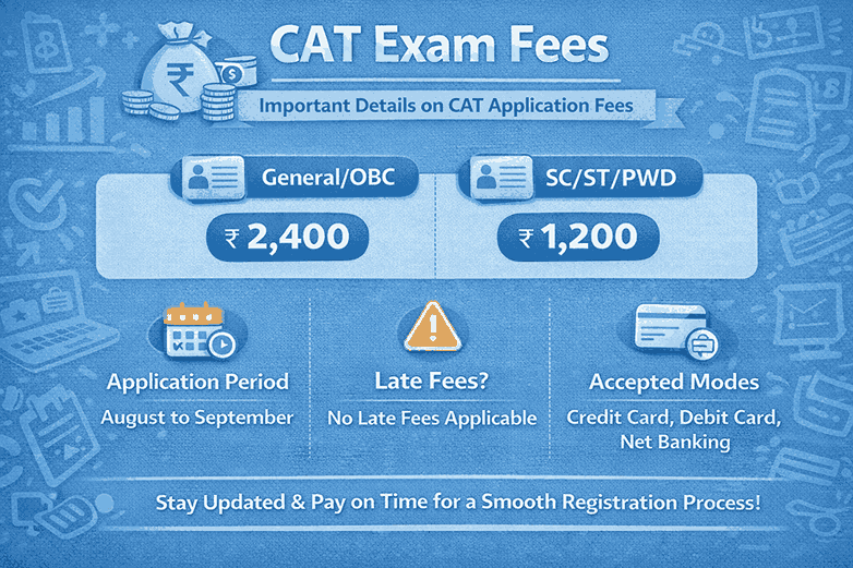 CAT Exam Fees