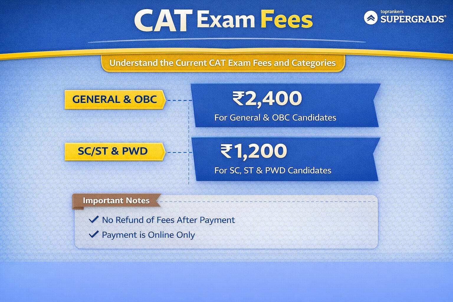 CAT Exam Fees”