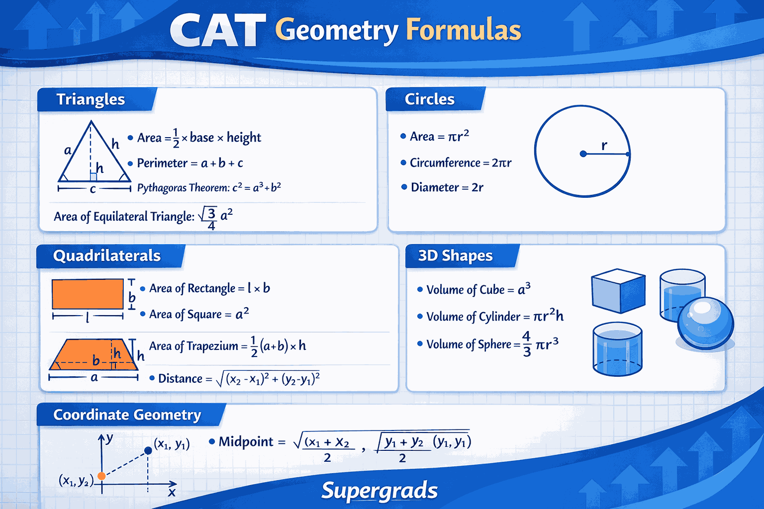 CAT Geometry Formulas”