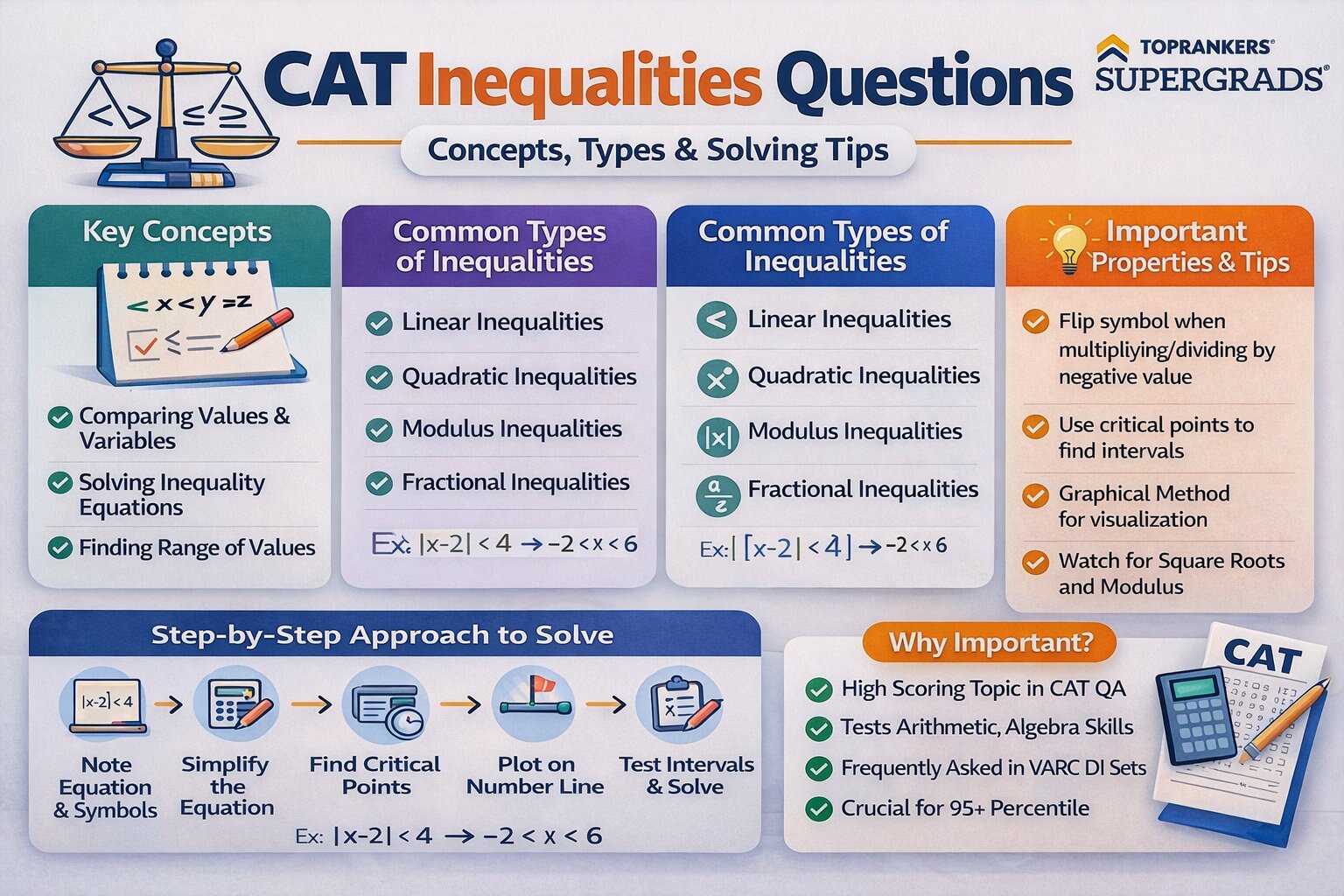CAT Inequalities Questions”