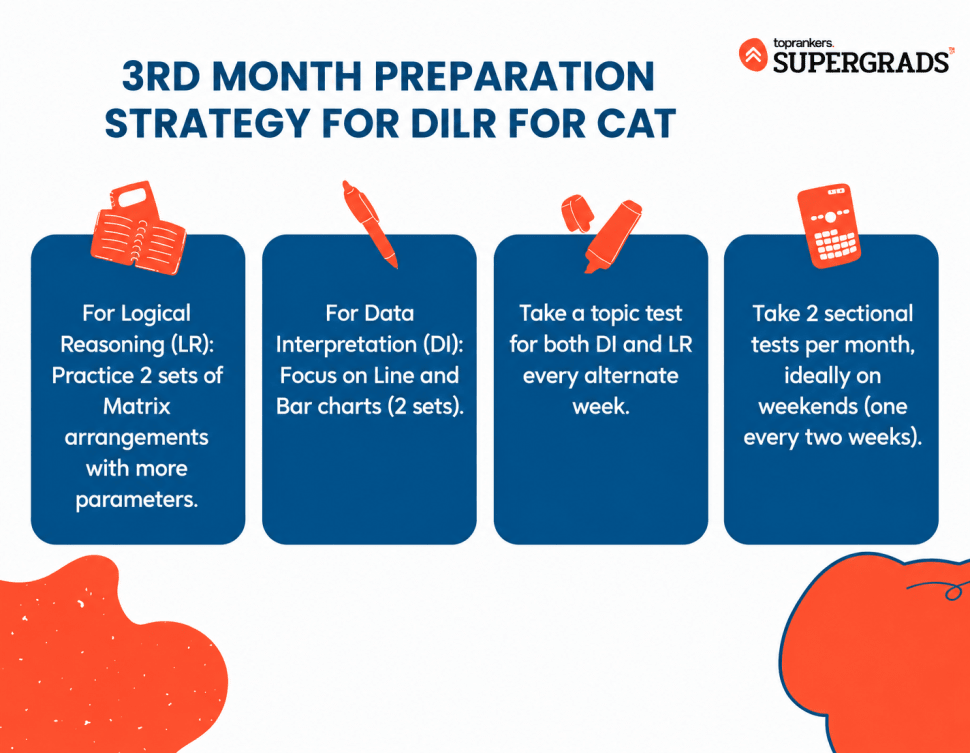  how to prepare for logical reasoning for CAT exam