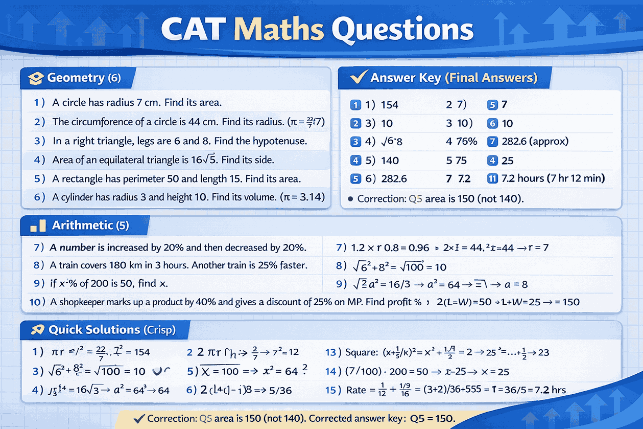 CAT Maths Questions”