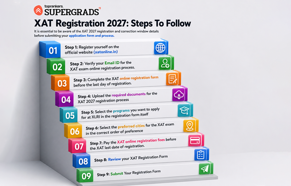 top 10 education loan for mba in india
