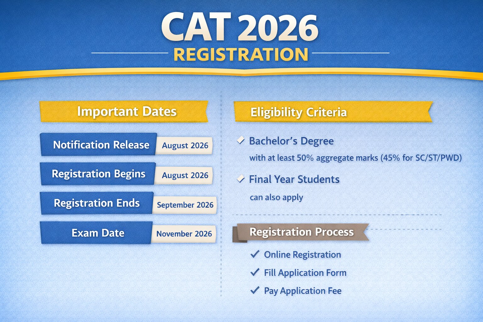 CAT Registration”