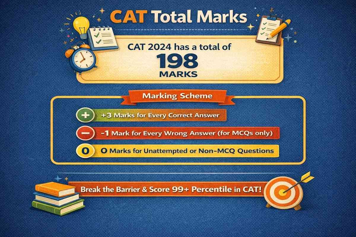 CAT Total Marks”