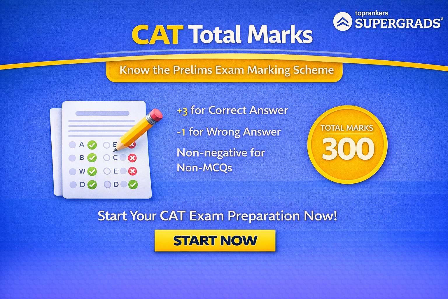 CAT Total Marks”