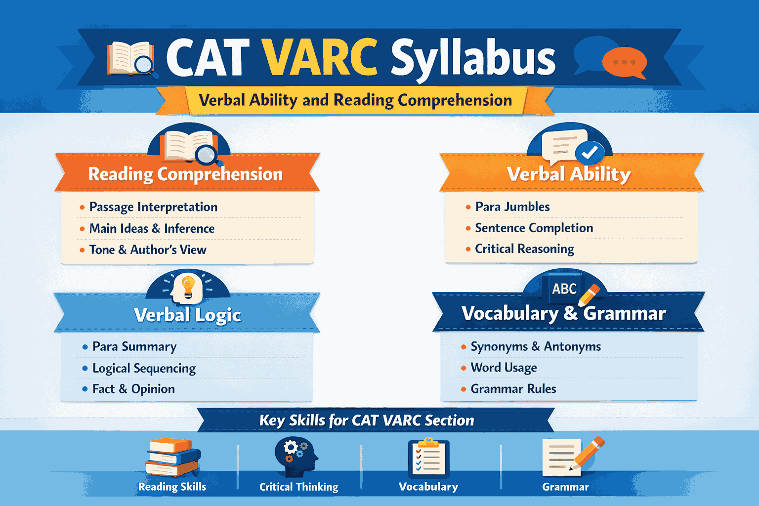 CAT VARC Syllabus”