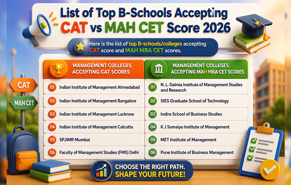 top 10 education loan for mba in india