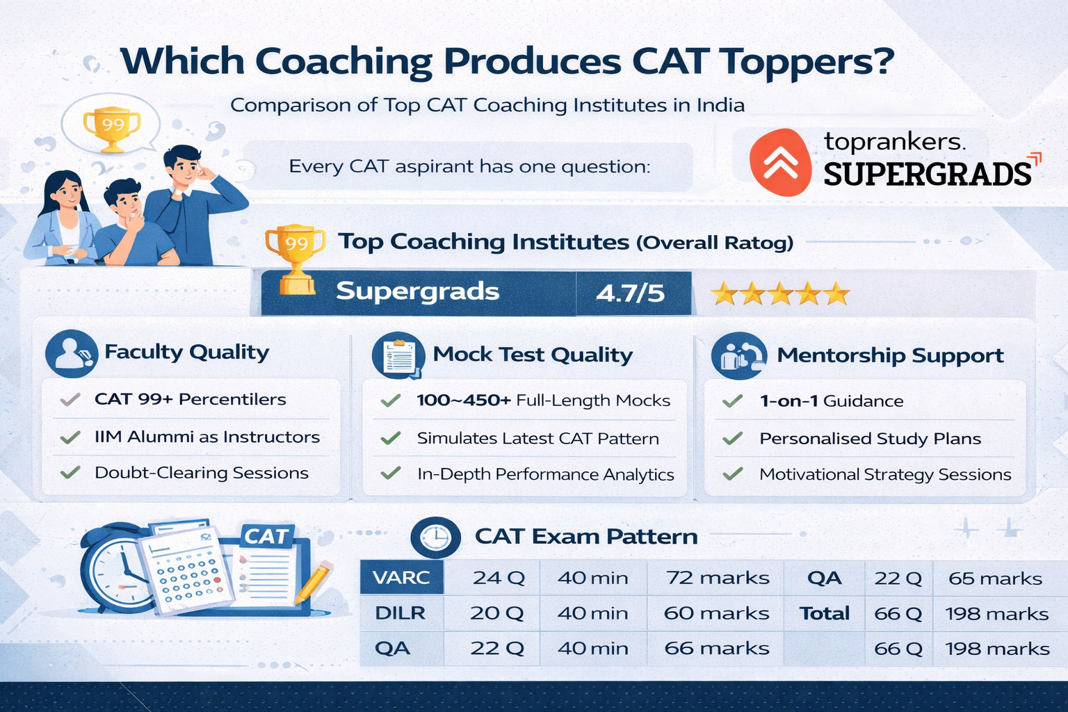  top 10 education loan for mba in india