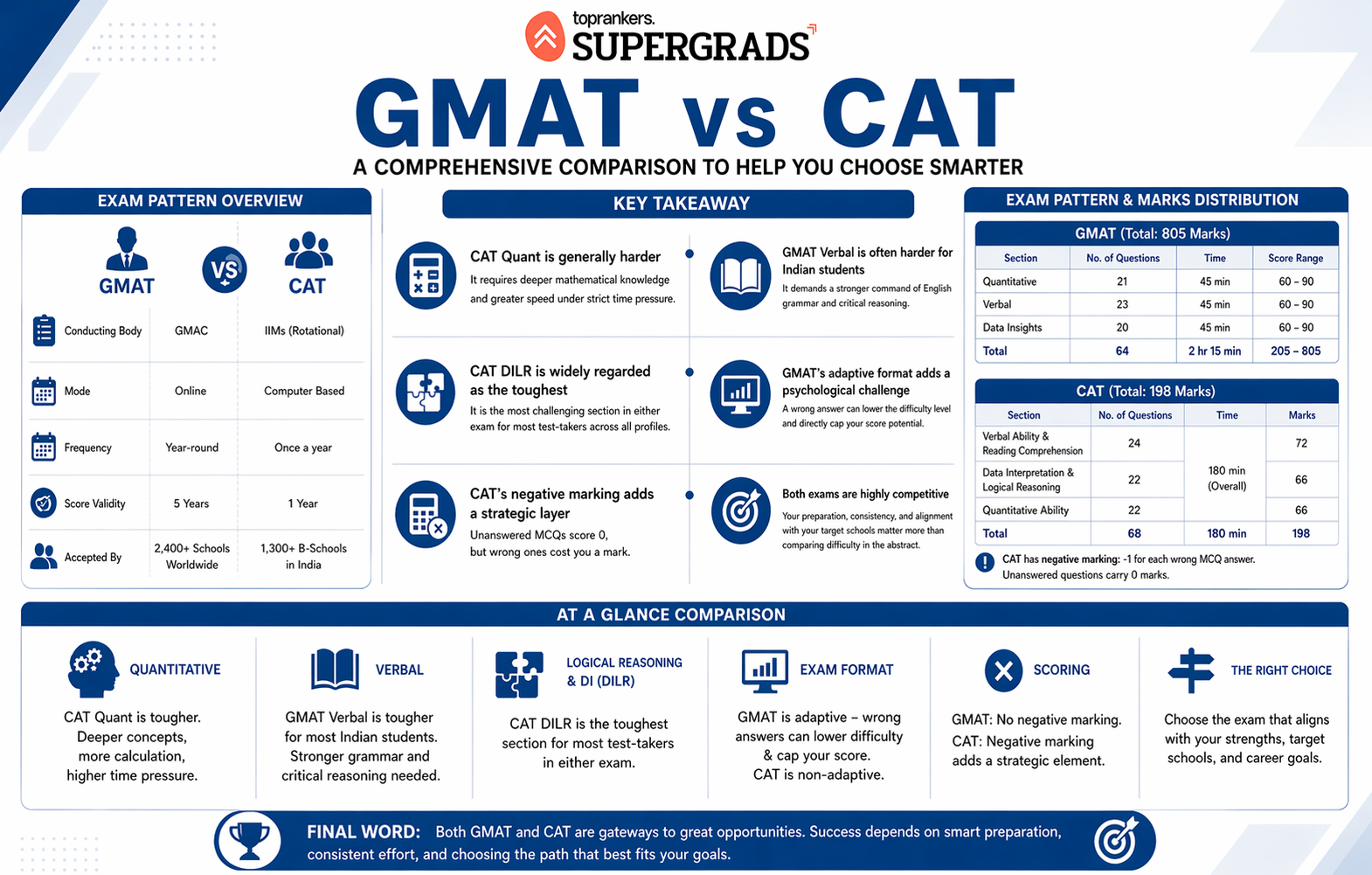  top 10 education loan for mba in india