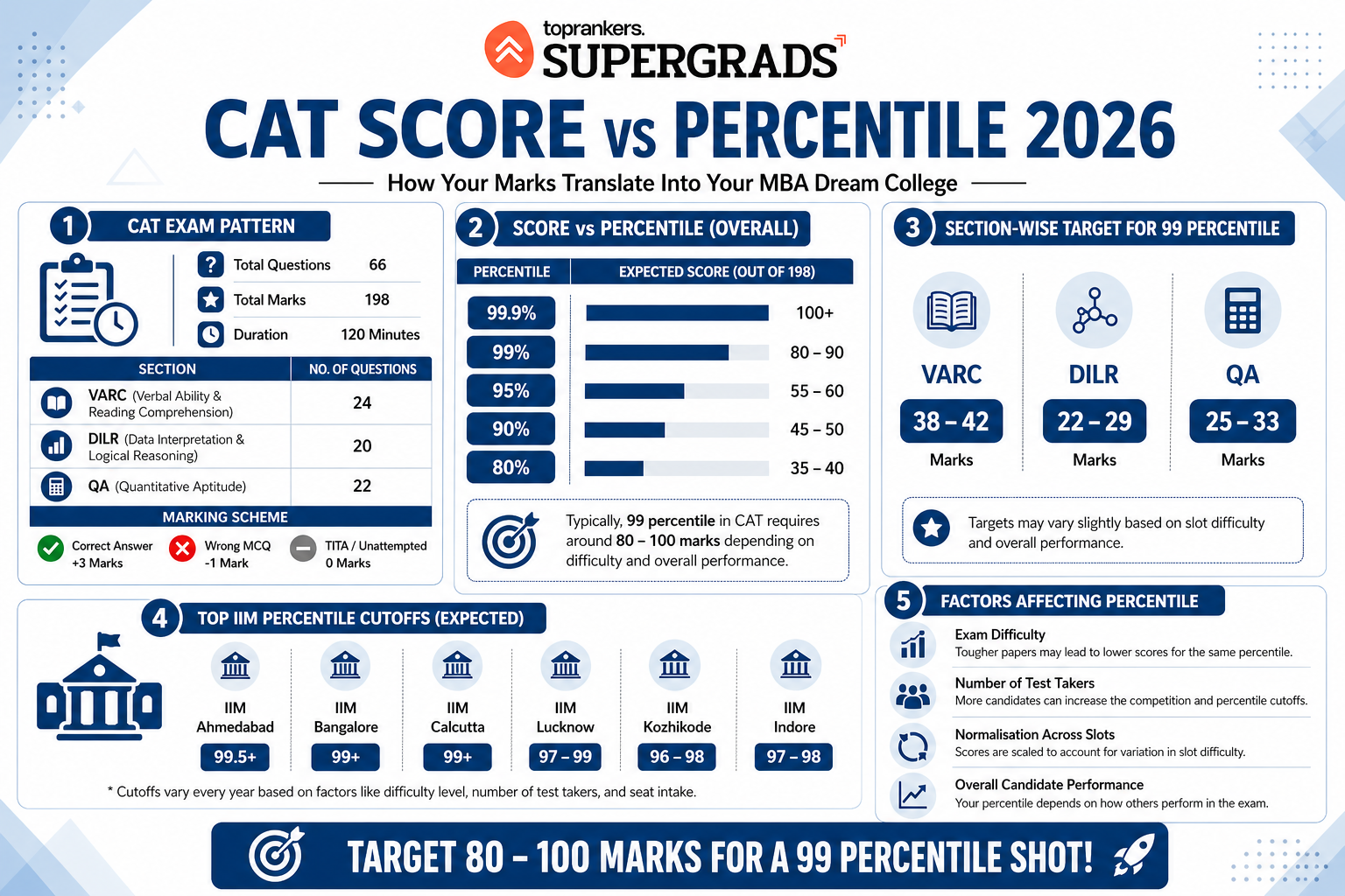  top 10 education loan for mba in india
