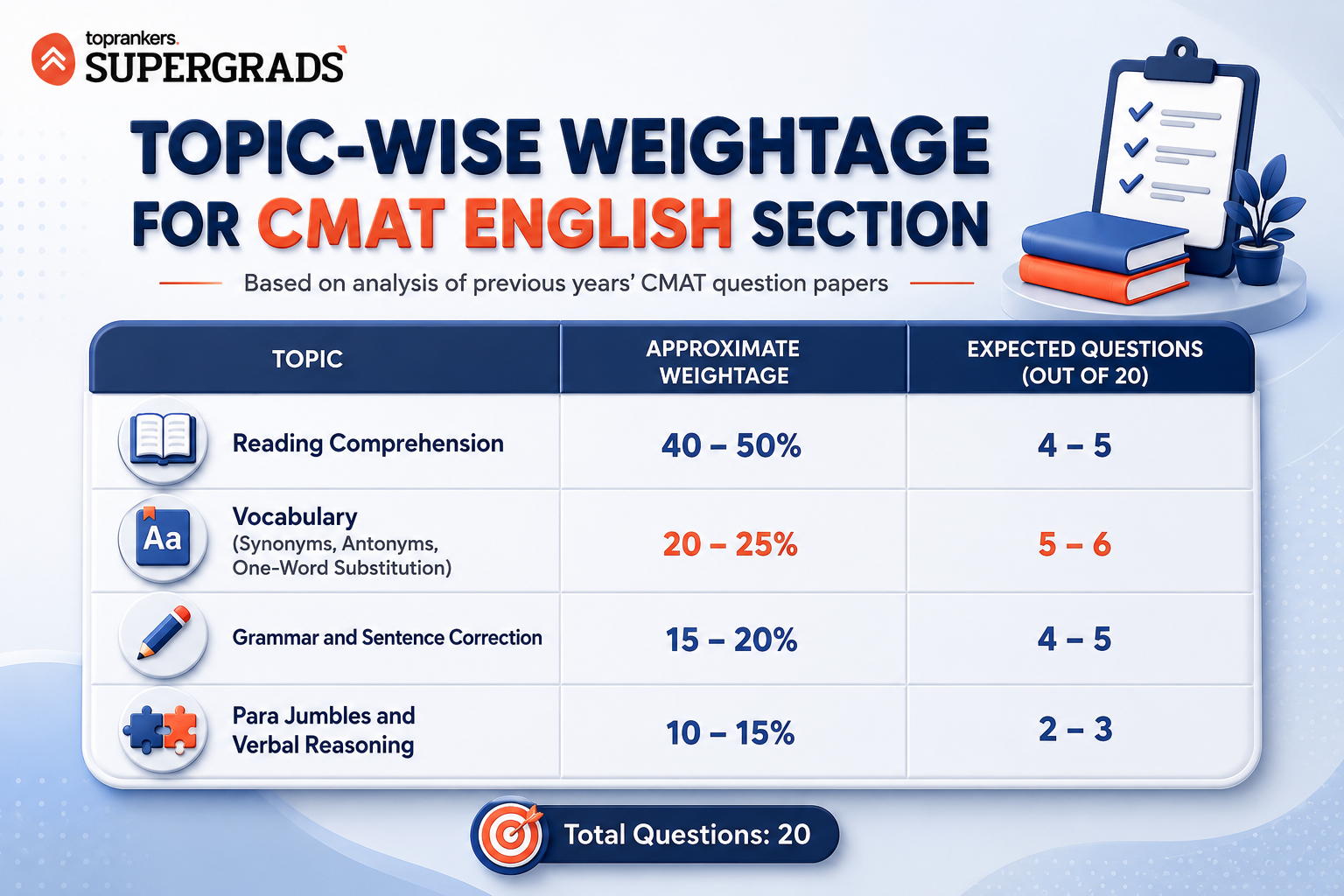 CMAT English Syllabus