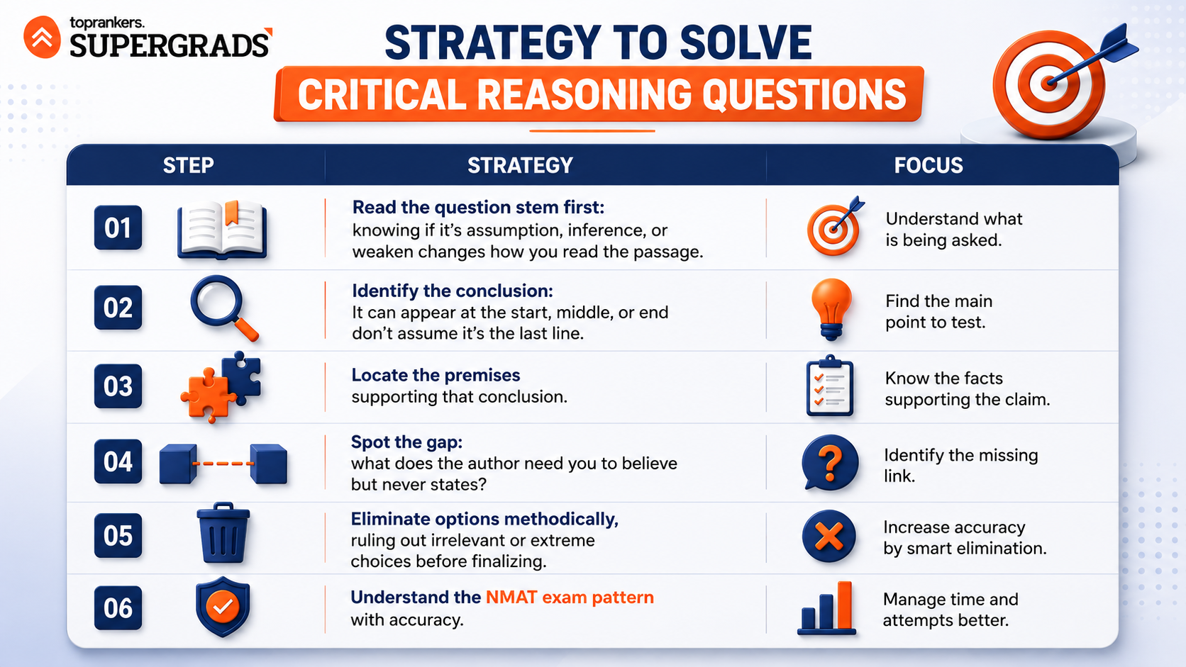 NMAT CR Questions