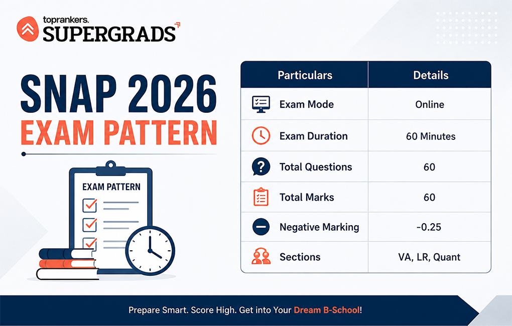 top 10 education loan for mba in india