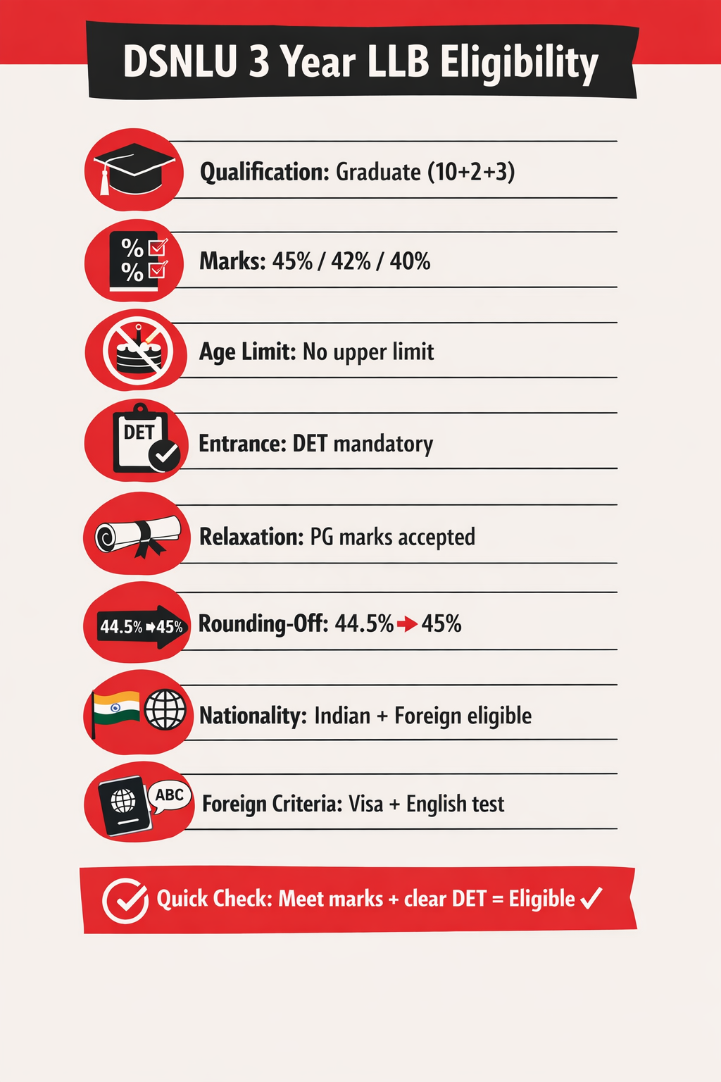 DSNLU 3 Year LLB Eligibility Criteria