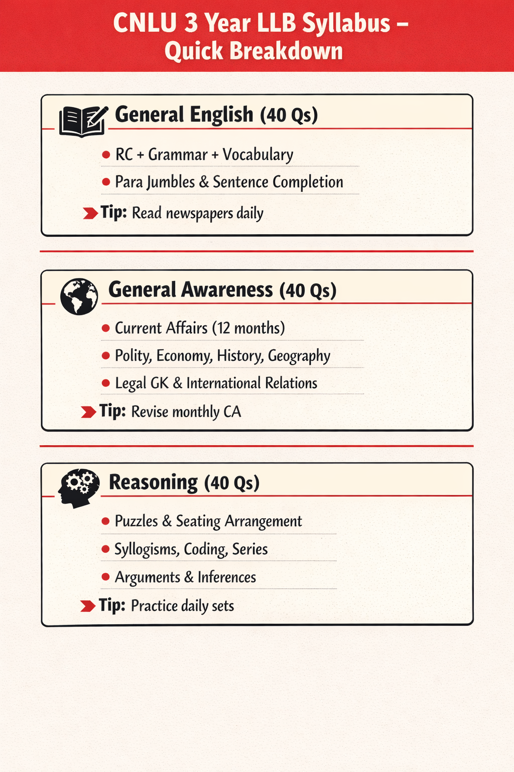 CNLU Patna 3 Year LLB Exam Pattern
