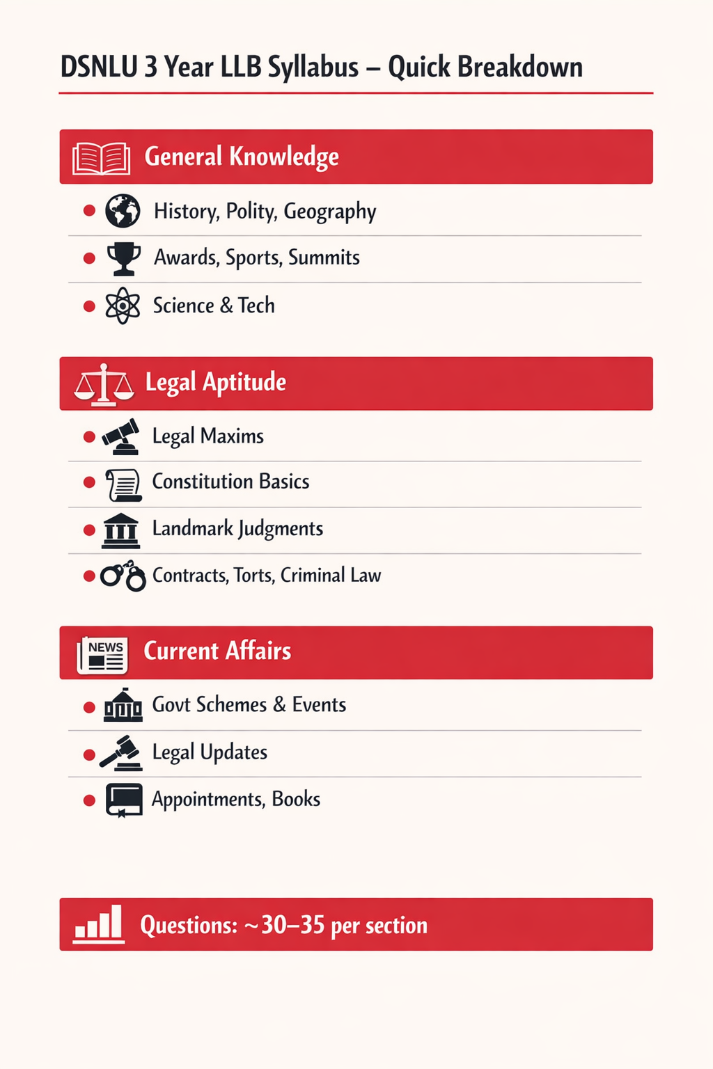 DSNLU 3 Year LLB Syllabus