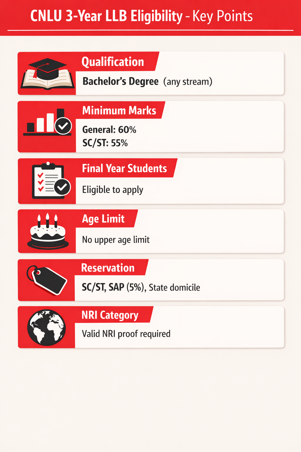 CNLU 3 Year LLB Eligibility Criteria