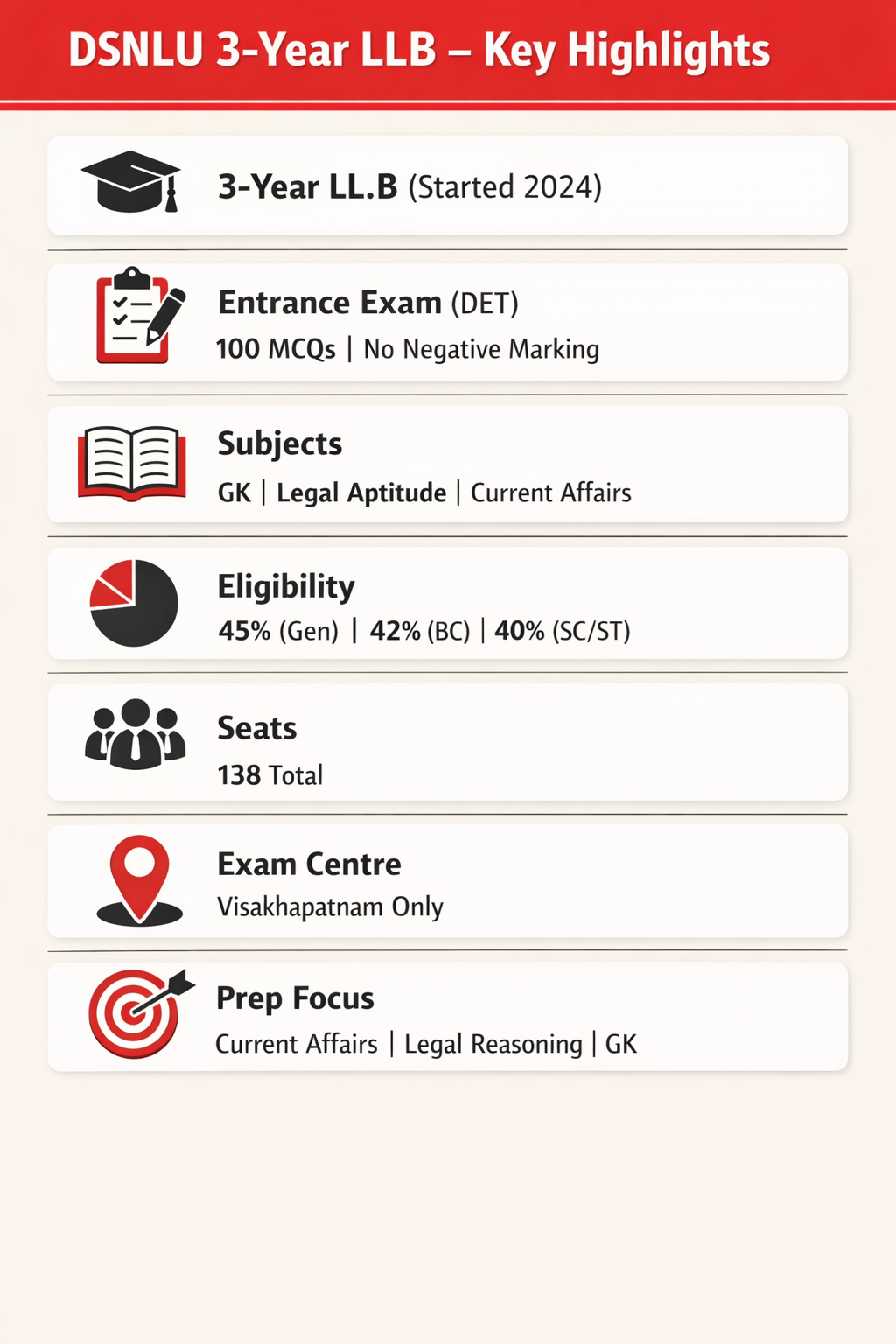 All About DSNLU 3 Year LLB”