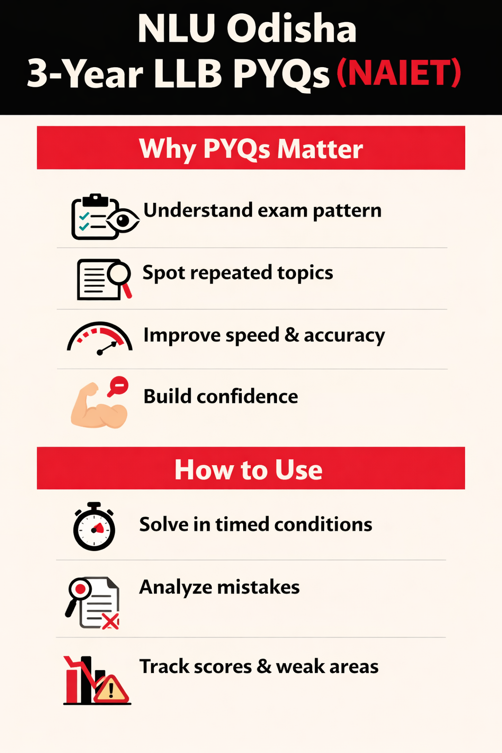 NAIET Question Papers