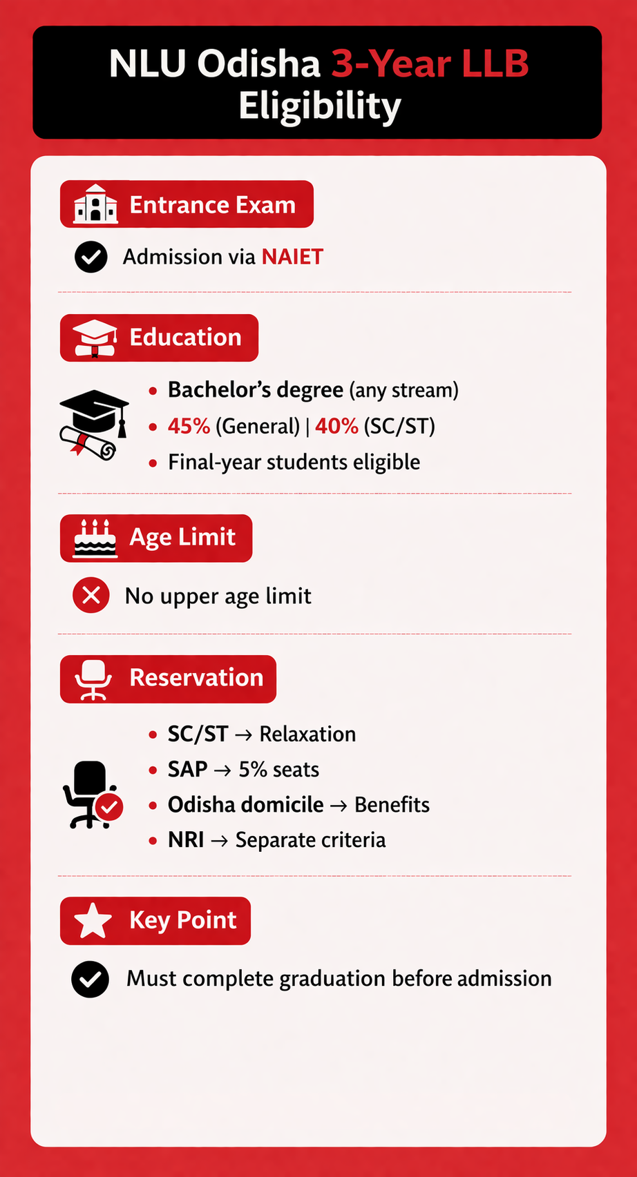 NAIET Eligibility Criteria