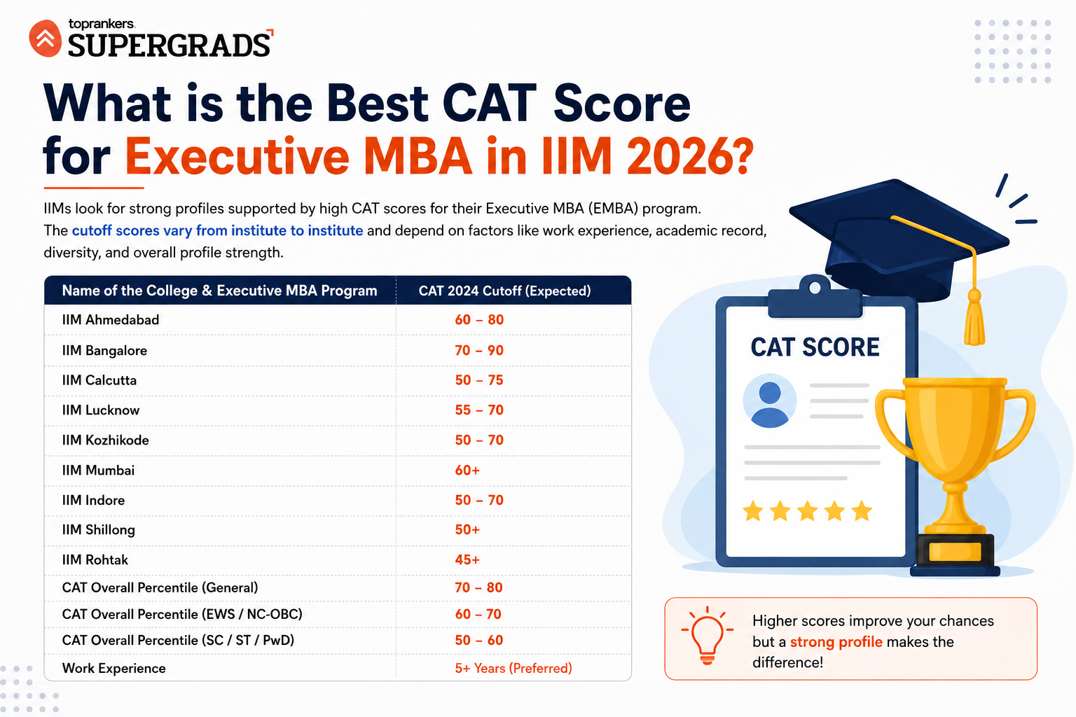  top 10 education loan for mba in india