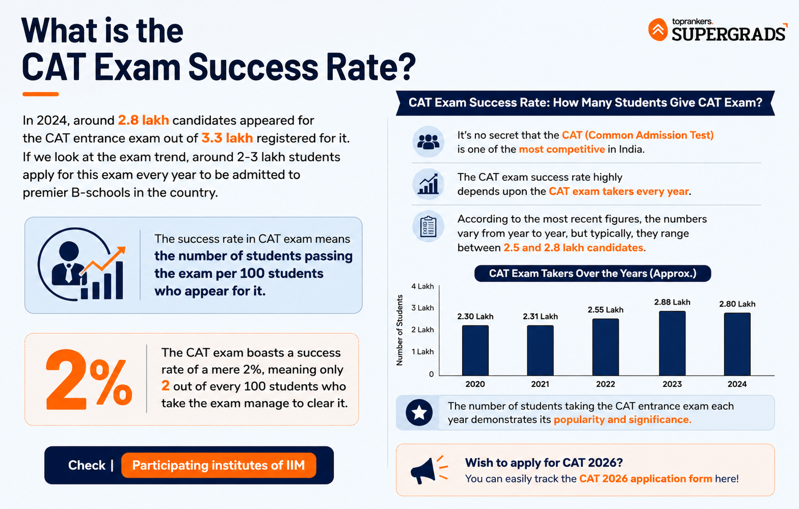  top 10 education loan for mba in india