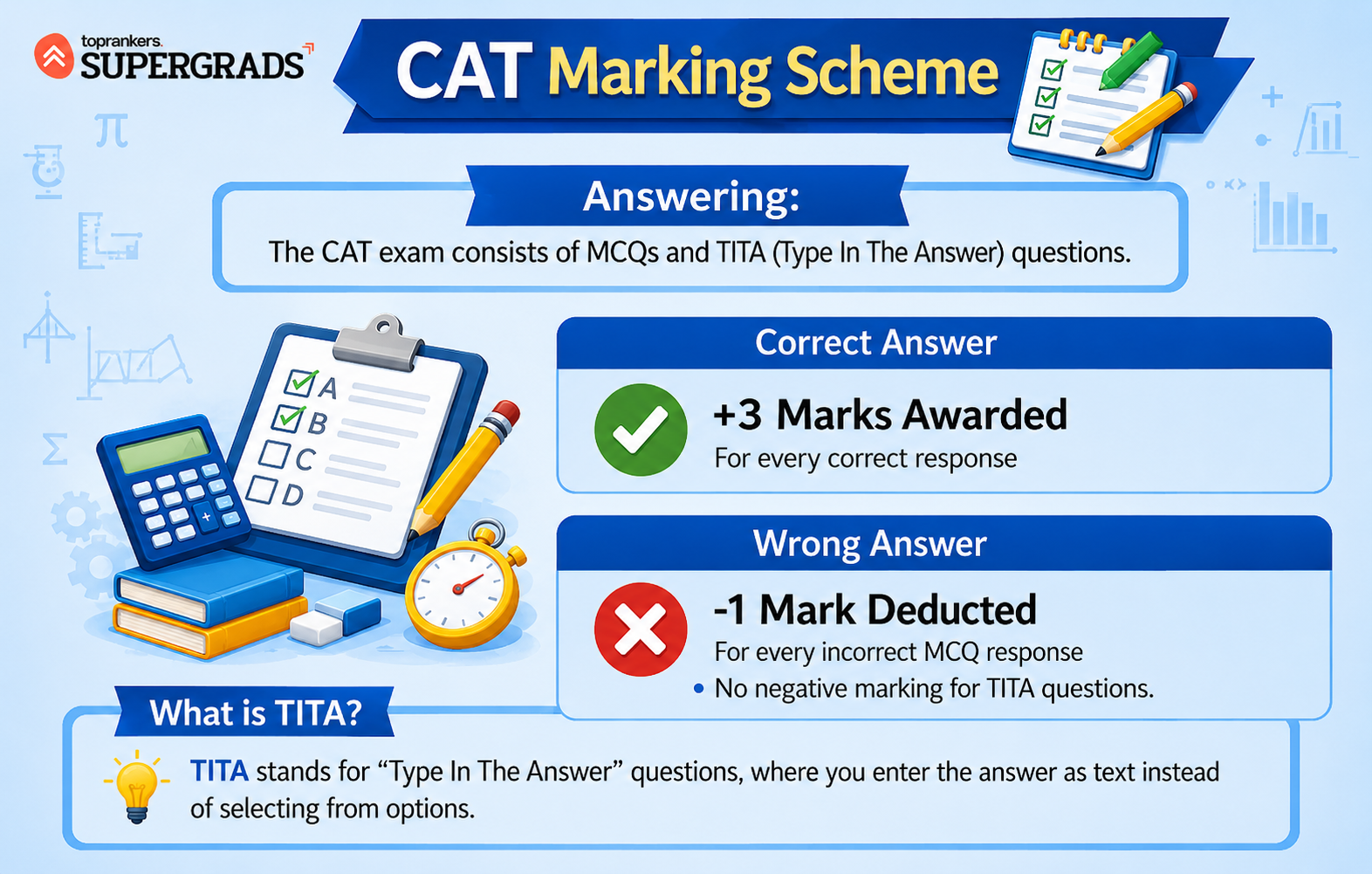 CAT Marking Scheme”