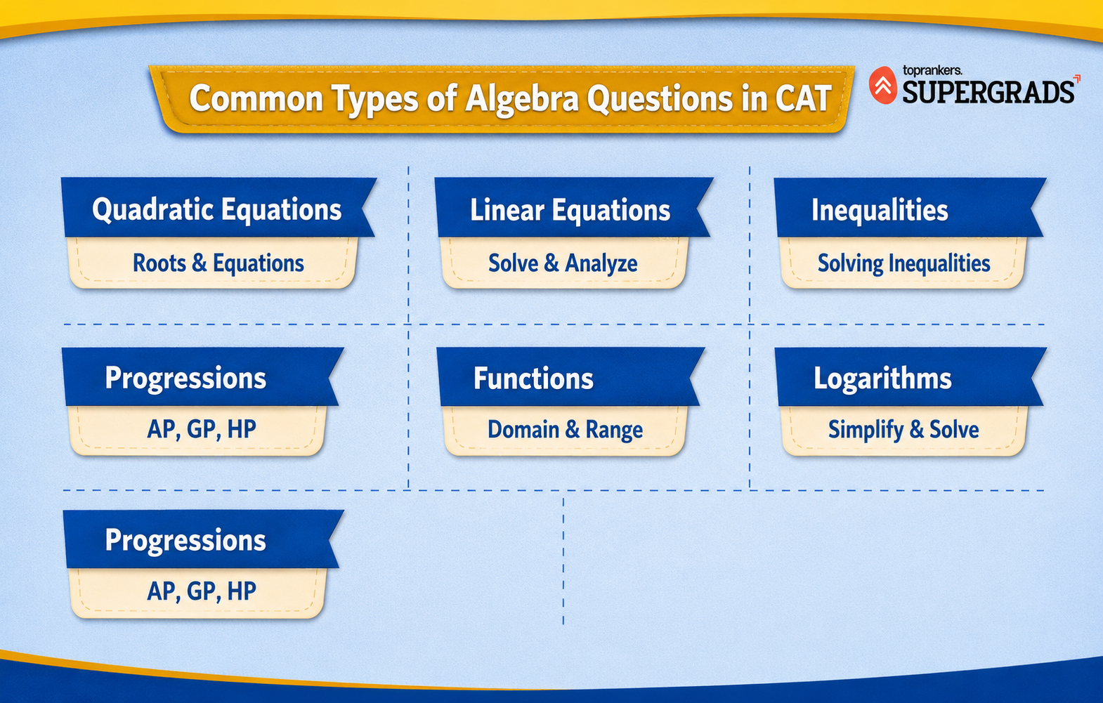 CAT Algebra Questions ”