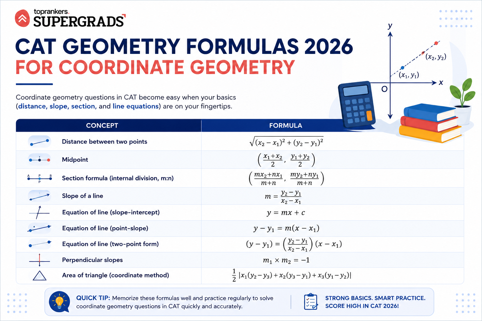 CAT Geometry Formulas”