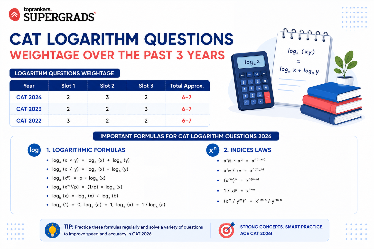 CAT Logarithm Questions”