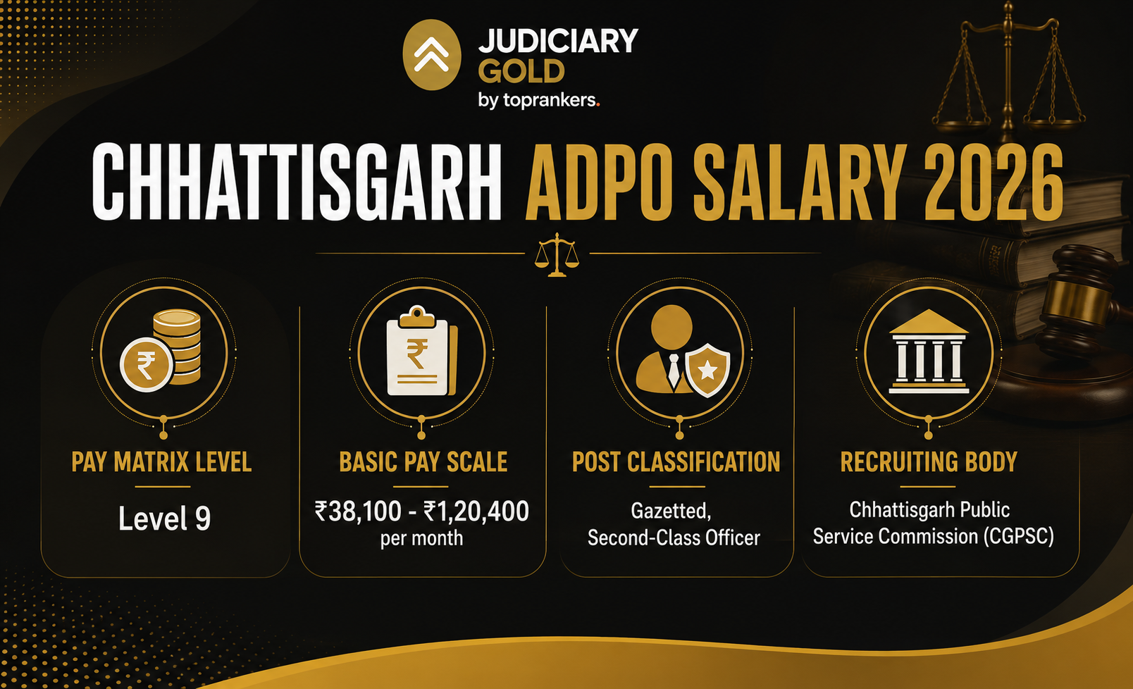 Chattisgarh ADPO salary
