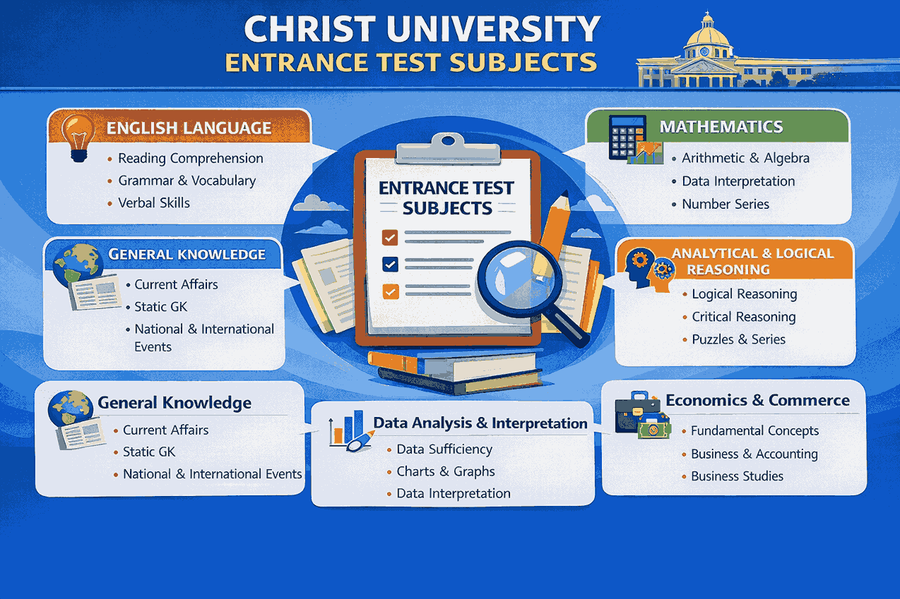 Christ University Entrance Test Subjects”