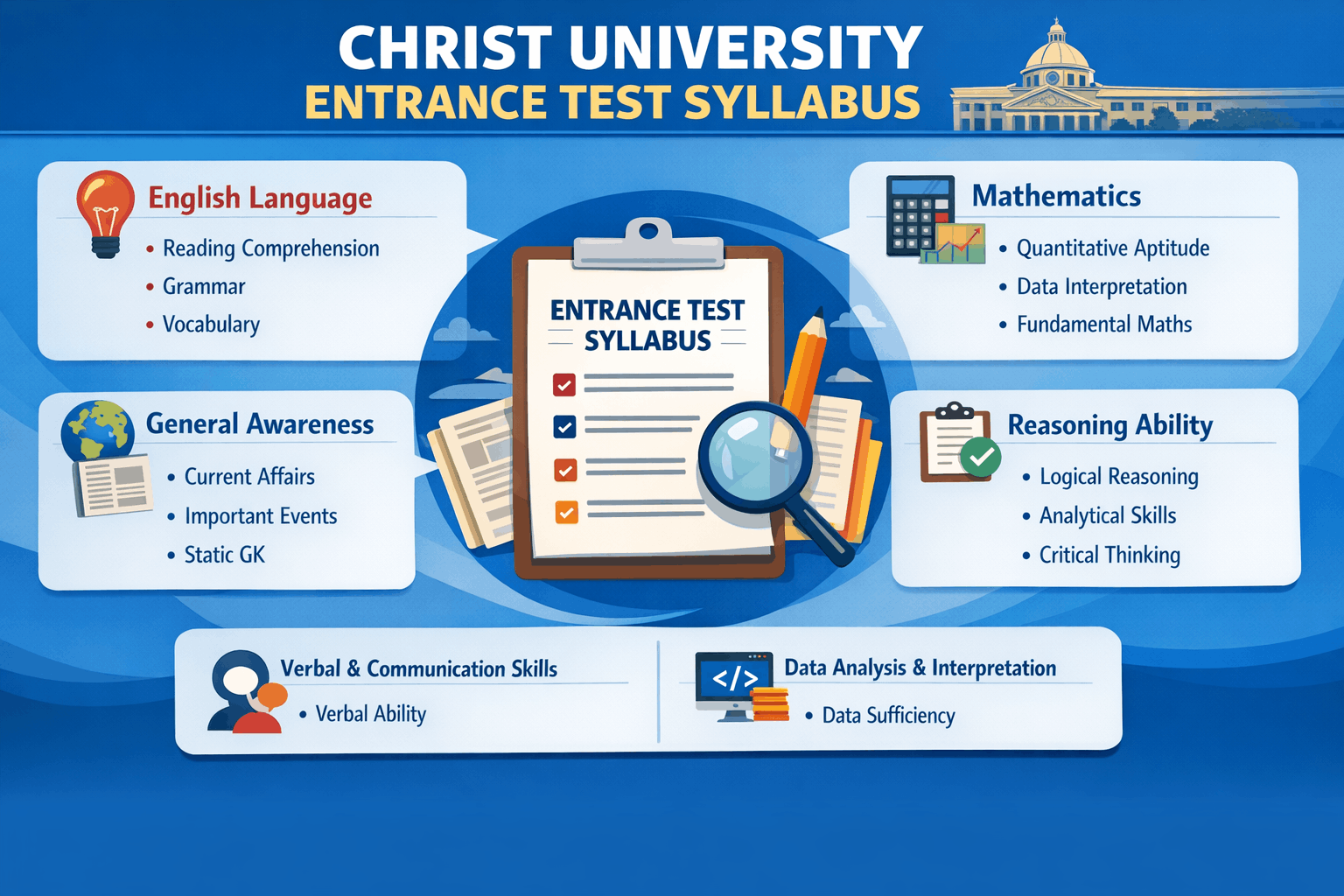Christ University Test Syllabus”