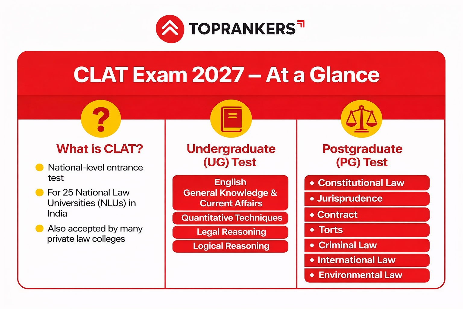 CLAT 2027 Notifcation”