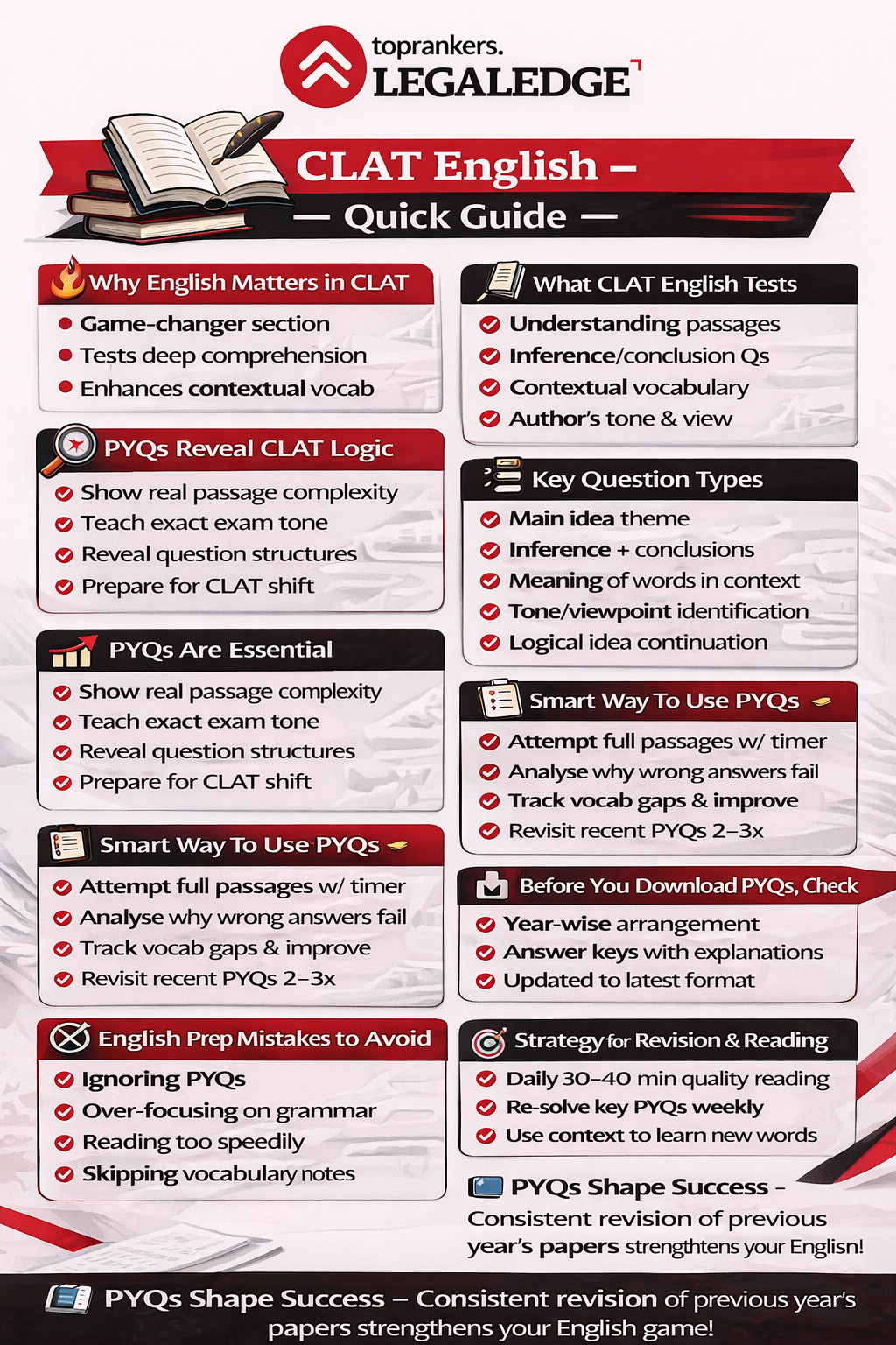 CLAT Logical reasoning question papers