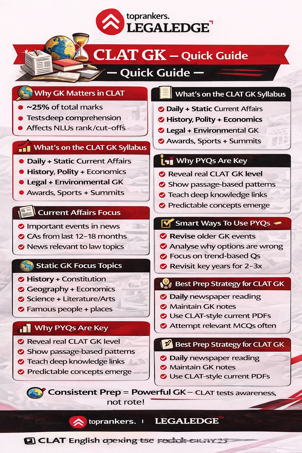 CLAT Logical reasoning question papers