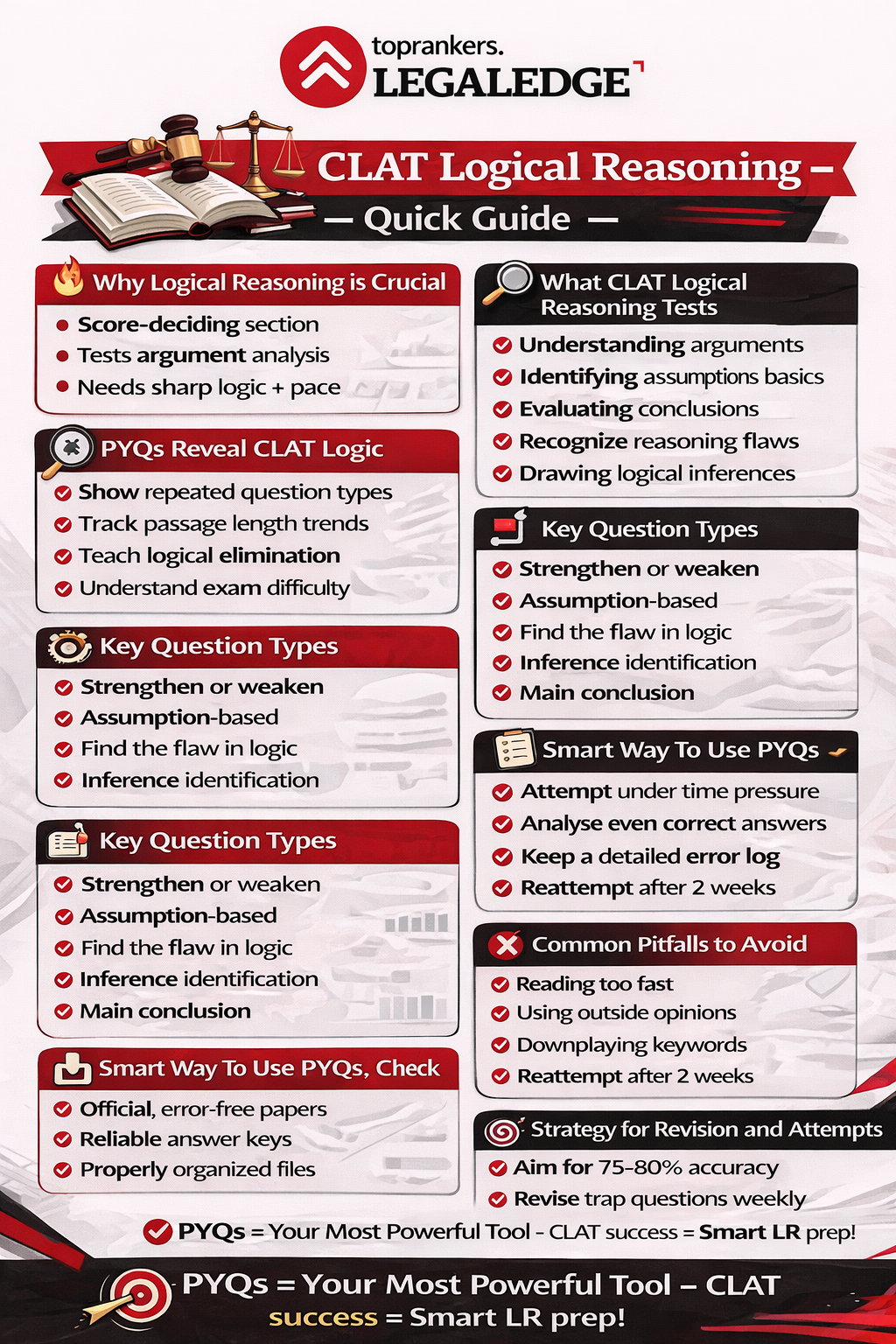 CLAT Logical reasoning question papers