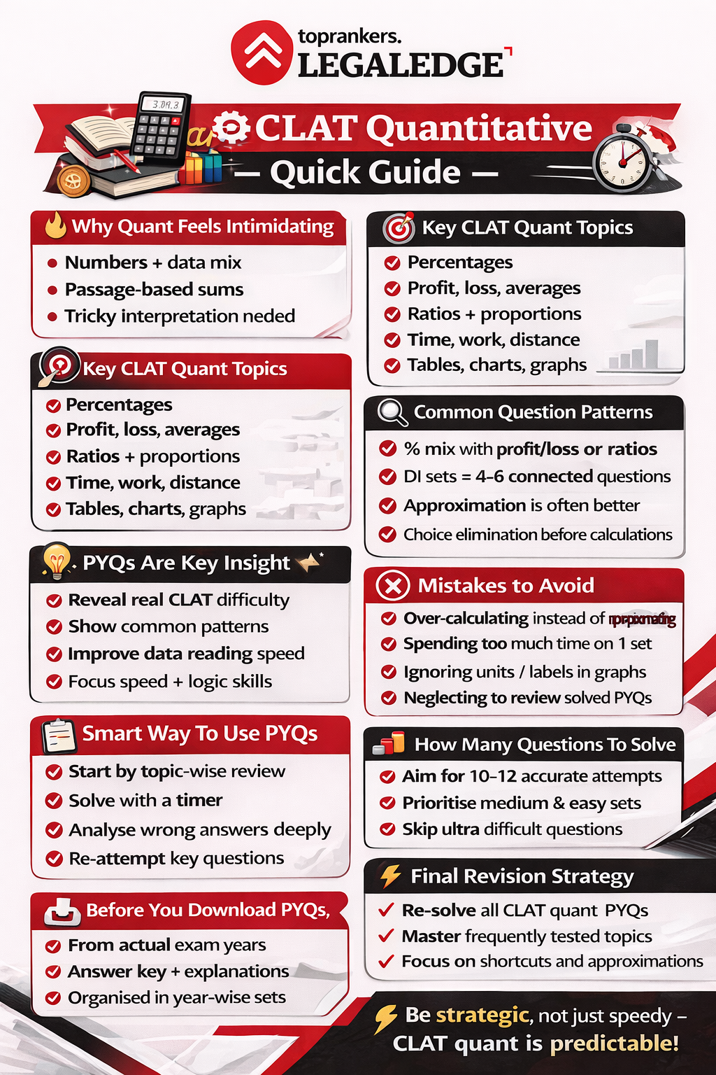 CLAT Quantitative Techniquenics question papers