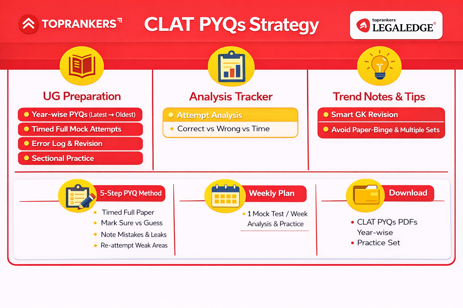 CLAT Previous Year Question Papers