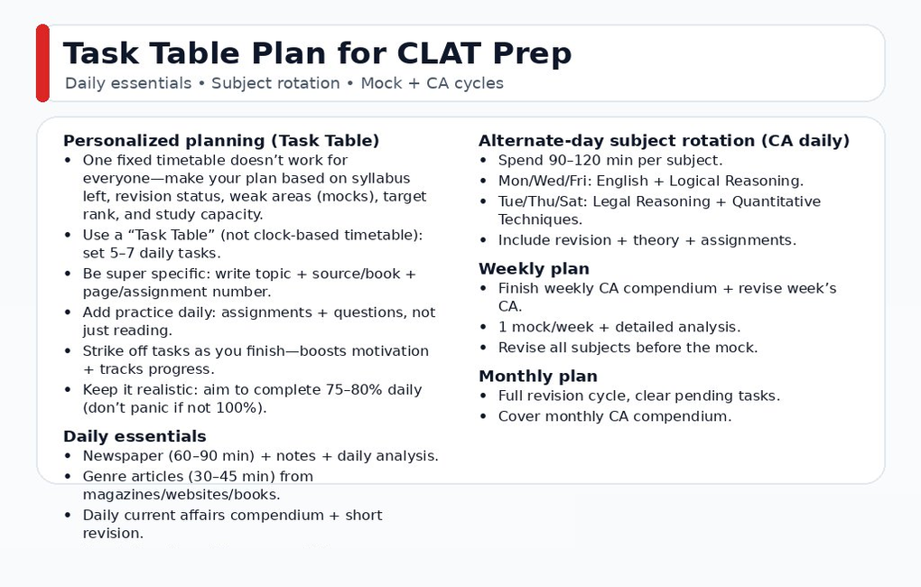 How To Balance Daily Routine For CLAT Preparation