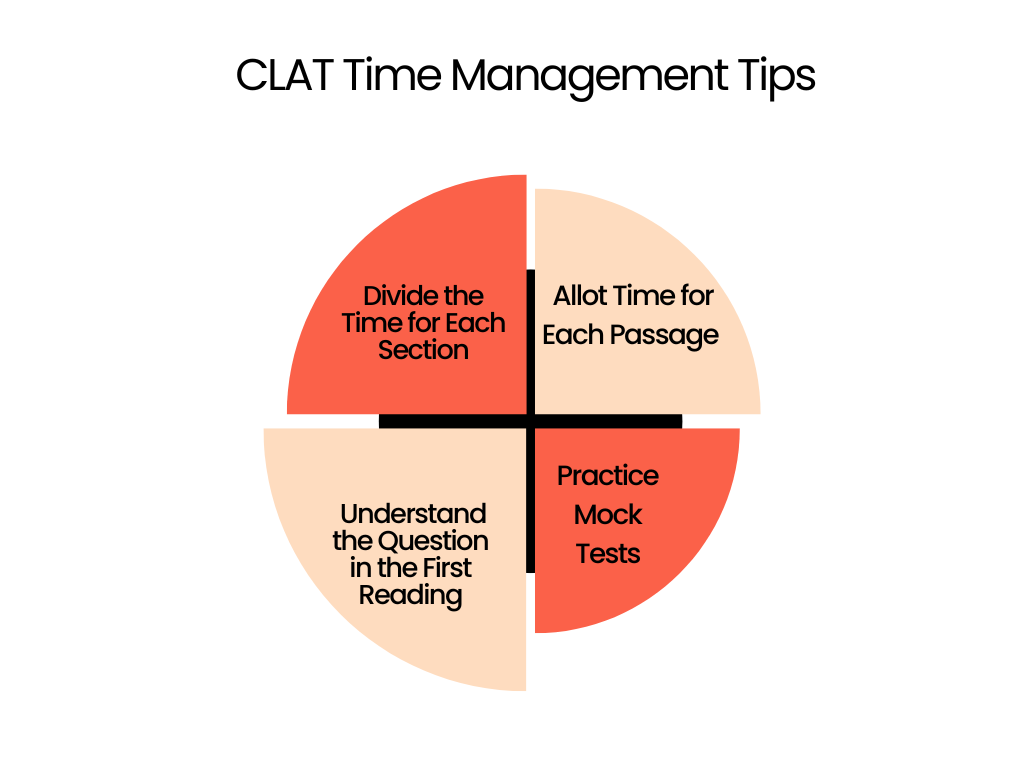 CLAT Time Management Tips And Tricks
