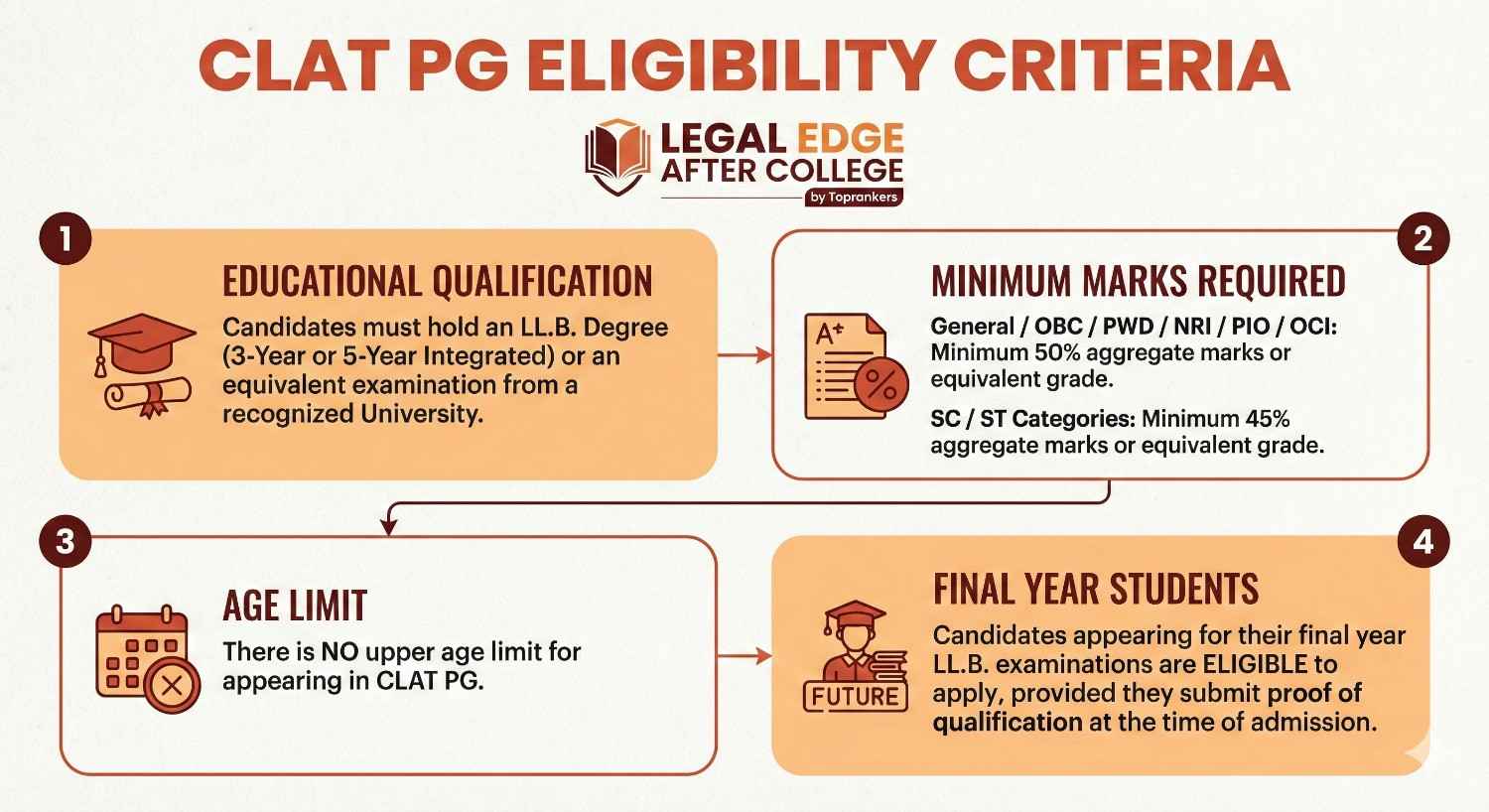 MP ADPO Selection Process”