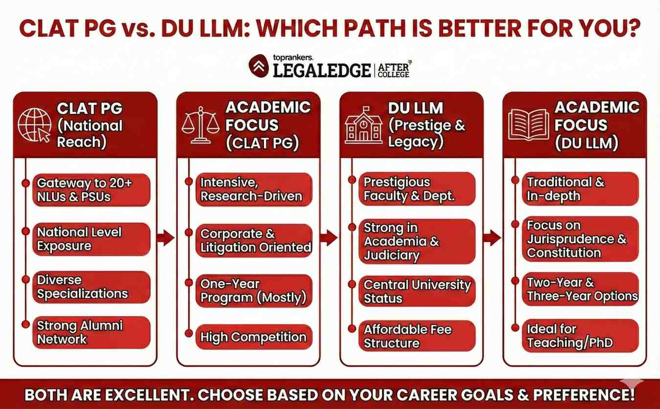 MP ADPO Selection Process”